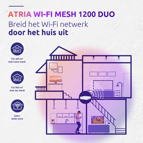 STRONG Atria Mesh Home Kit AX3000 WiFi 6 - Tot 350 M² Extra Dekking, Dual Band Mesh Systeem