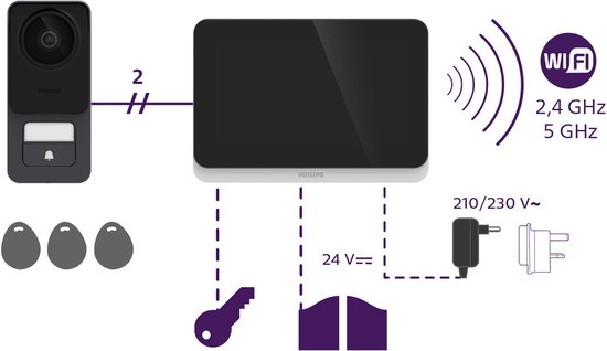 Philips WelcomeEye Connect 3 Outdoor buitenpost - Extra buitenpost voor uw WelcomeEye Connect 3 deurbelset van Philips — afbeelding 3