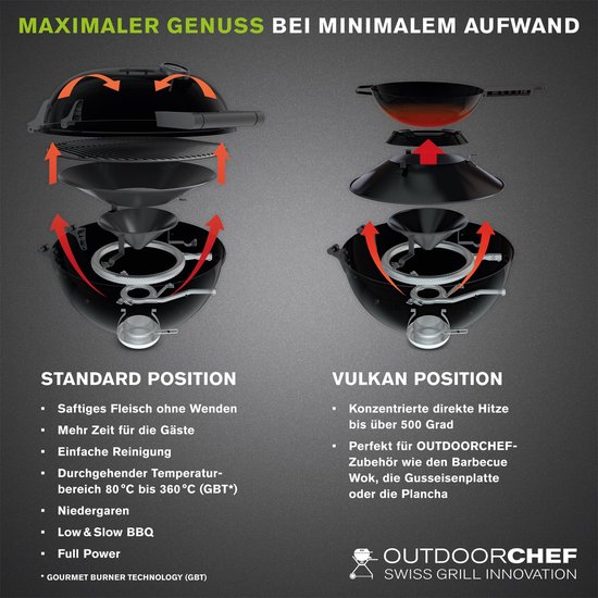 BBQ - Outdoorchef 420 G - Minichef Gasbarbecue - Compact - Zwart van Outdoorchef — afbeelding 4