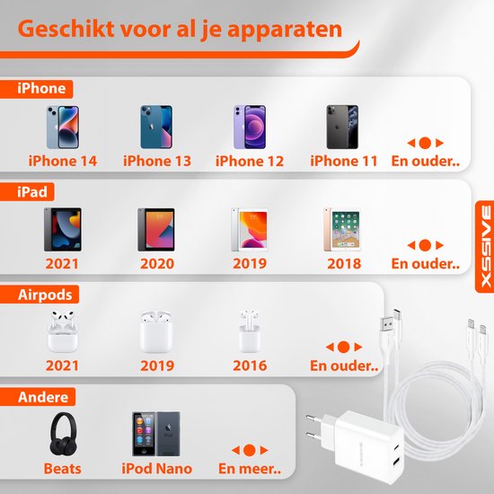 Set de chargeur rapide complet - 1 mètre - Compatible avec iPhone 14, 13, 12, 11, X, 8, 7, SE et versions antérieures - Chargeur rapide avec Câbles