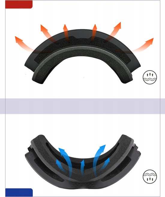 Skibril schuim met ventilatiepijlen die luchtstroming tonen.