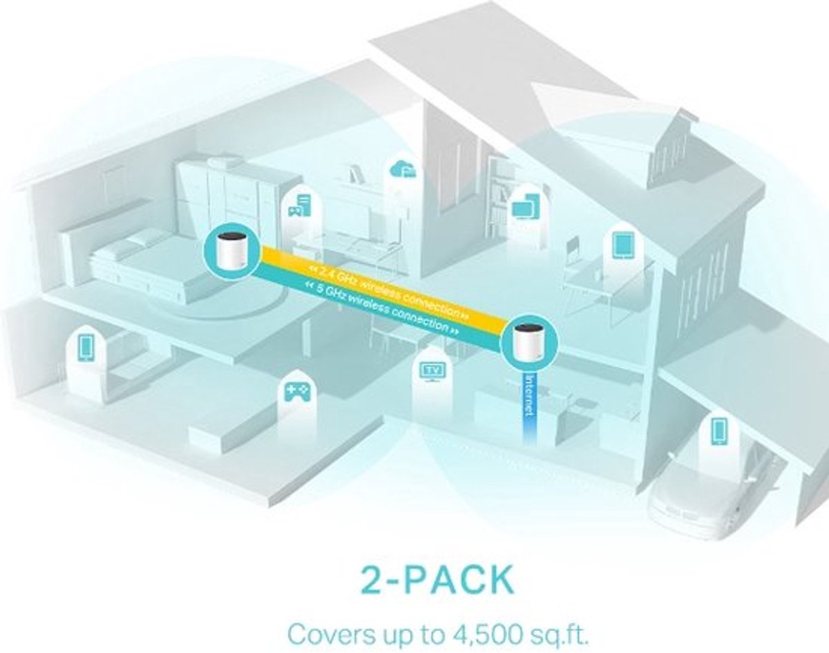 TP-Link Deco X55 - Mesh WiFi - WiFi Repeater - WiFi 6 - 3000 Mbps - 2-Pack – foto 5
