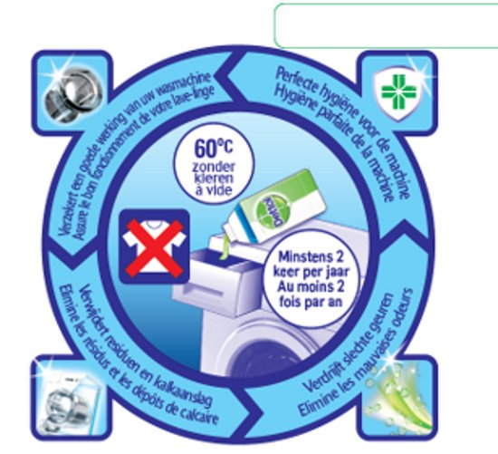 Schéma nettoyant machine à laver Dettol : hygiène parfaite, élimine résidus et calcaire, élimine les odeurs, pour bon fonctionnement, au moins 2 fois par an, à vide à 60°C.