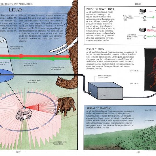Illustration de la technologie LIDAR avec texte et diagrammes, incluant une voiture, un éléphant et une boussole.