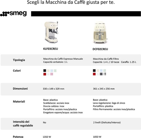 Vergelijking van Smeg koffieapparaten: espressomachine en filterkoffiemachine in crème.