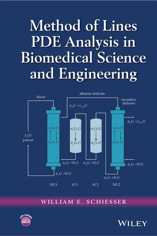 Method of Lines PDE Analysis in Biomedical Science and Engin ... - cover