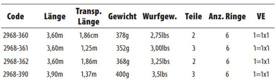 Ctec Governor Karperhengel Zwart 3.30 m / 2.5 Lbs van CTEC — afbeelding 2