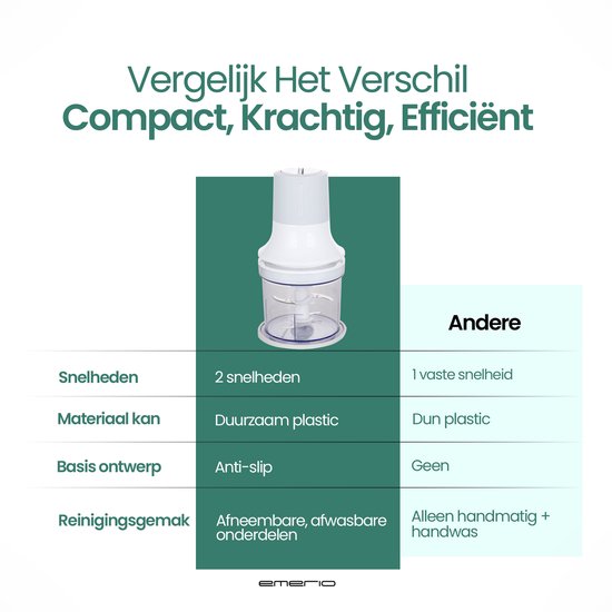 Emerio Hakmolen 260W - 500ml - 2 Snelheden - Plastic kan - 4 RVS Messen - Anti-slip voetjes - Snoer opbergmogelijkheid - MC-122649.2 Wit van Emerio — afbeelding 2