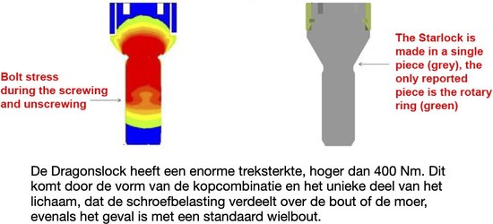 Dragonslock Velgenslot - Wielslot Set Geschikt Voor De Fiat 500 Vanaf 2008 - Verzinkt