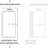 Bauer Möbel badmeubelset 100x45cm Wit greeploos met keramische wastafel en spiegel