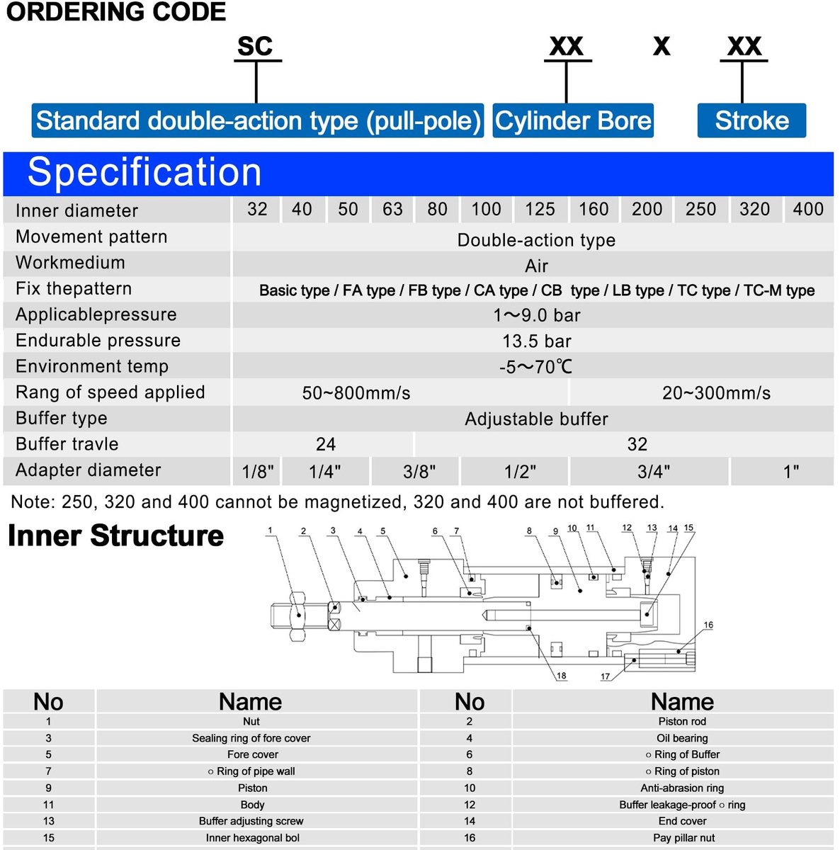 Dailygoods - Pneumatische Cilinder - Dubbel Werkend - Betrouwbare Prestatie - 125 mm - Ideaal voor Luchtcilinders - Toepassingen in Industrie en Weten