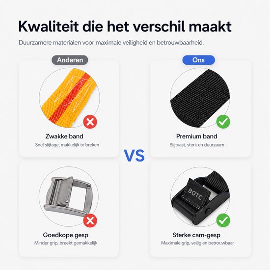 Vergelijking van zwakke, gele/rode band met goede, zwarte band. Goedkope gesp vergeleken met sterke cam-gesp.