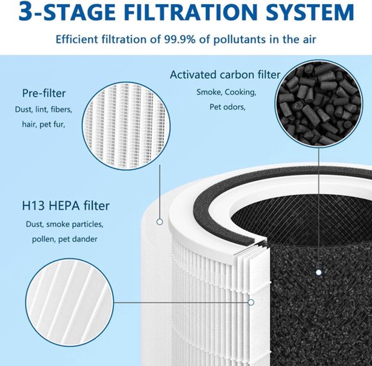 True HEPA-filtervervanging voor luchtreiniger - 3-in-1 - actieve kool - 2-pack – foto 7