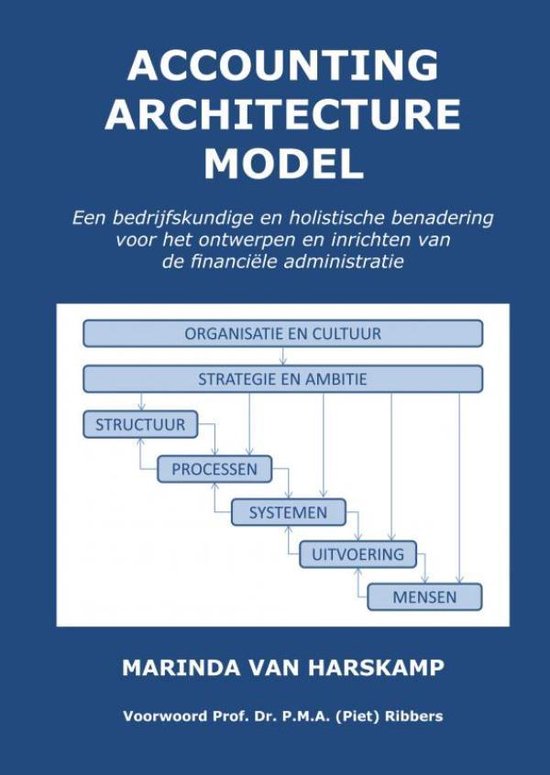 Accounting Architecture Model - Marinda van Harskamp | Northernlights300.org