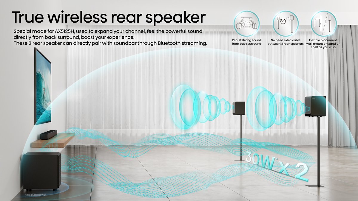 Afbeelding 2 van Hisense AX5125H soundbar luidspreker Zwart 5.1.2 kanalen 500 W