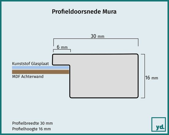Coupe transversale du profil du cadre photo Mura, avec dimensions et désignations des matériaux : Feuille de verre en plastique, MDF.