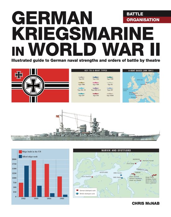 WWII Battle Organisation- German Kriegsmarine in WWII
