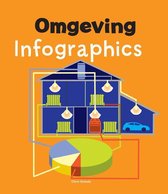 Infographics - Omgeving