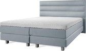 Luxe Boxspring 160x200 Compleet Blauw