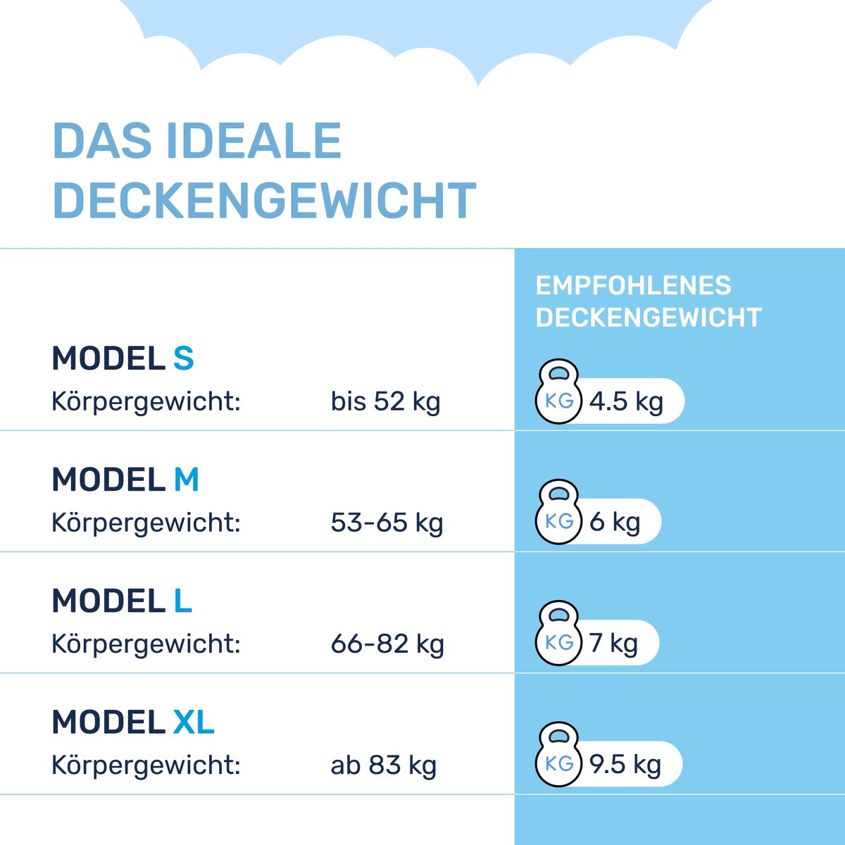 Verzwaringsdeken voor volwassenen van 100% katoen, editie Blauw. 6 KG / 135x200cm