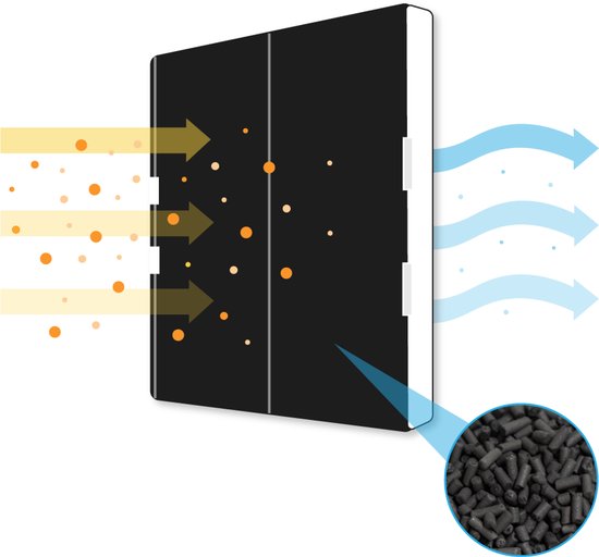 Filtre à charbon AllSpares compatible avec Bosch DHZ5346 / 11026771/00705432, Siemens LZ53451 et Neff Z5102X1 (315x215x21mm)