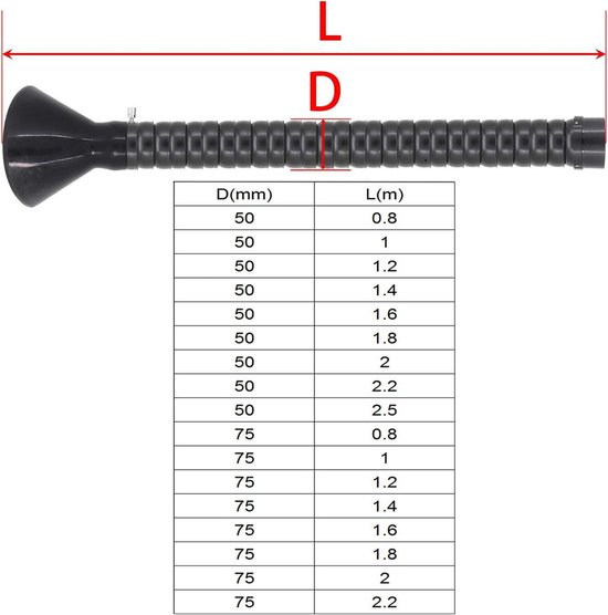 Rookafzuigarm voor soldeerwerk en lasafzuiging - 50-75 mm buitendiameter - 08~25 mm lengte