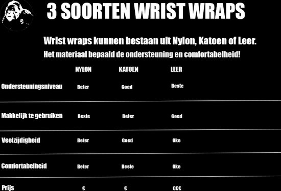 Petron Selection - Wrist Wraps - One Size - Nylon - Geweven Zwart - Fitness Straps - Lifting - Krachttraining - Polsbandage - Gym Straps - Petron Selection