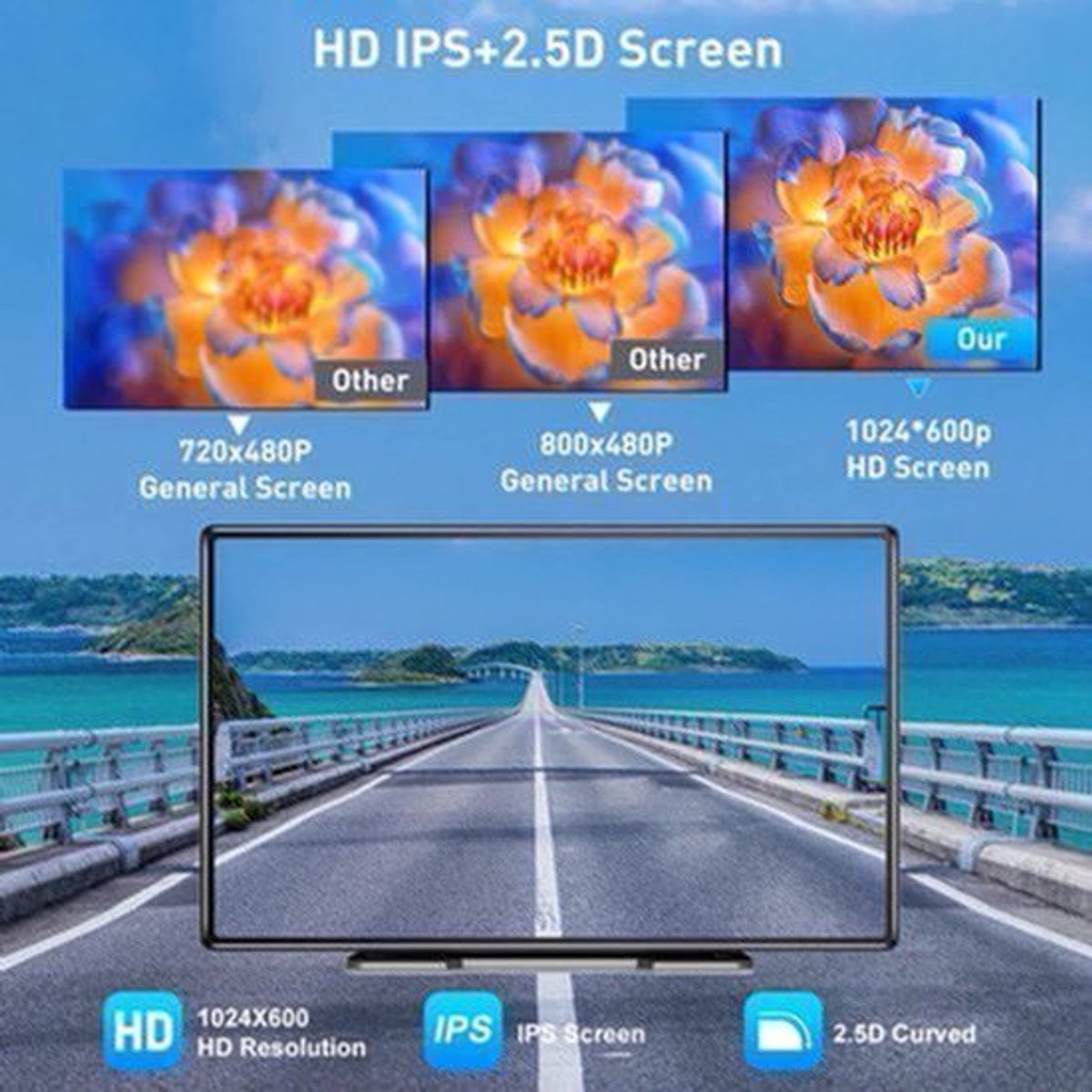 Navigatiesysteem Auto - Dashcam voor auto - GPS Navigatie - Draadloze - 2.5K DVR - Bluetooth Audio - ADAS Systeem - 9" - Achteruitrijcamera - Spraakbesturing