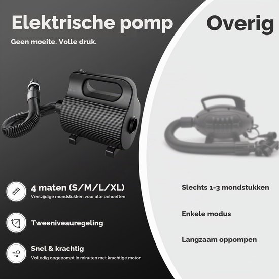 Draagbare luchtpomp met 4 mondstukken, 400 W-600 W, ultrasnel oppompen voor matrassen, zwembaden en zwemhulpen (AC 220-240 V) — afbeelding 3