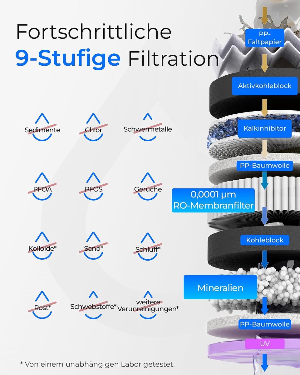 Waterfilter onder de gootsteen 42.5 x 33 x 29.5 cm - geavanceerd 9-traps filtratiesysteem met omgekeerde osmose en remineralisatie - Industrohome