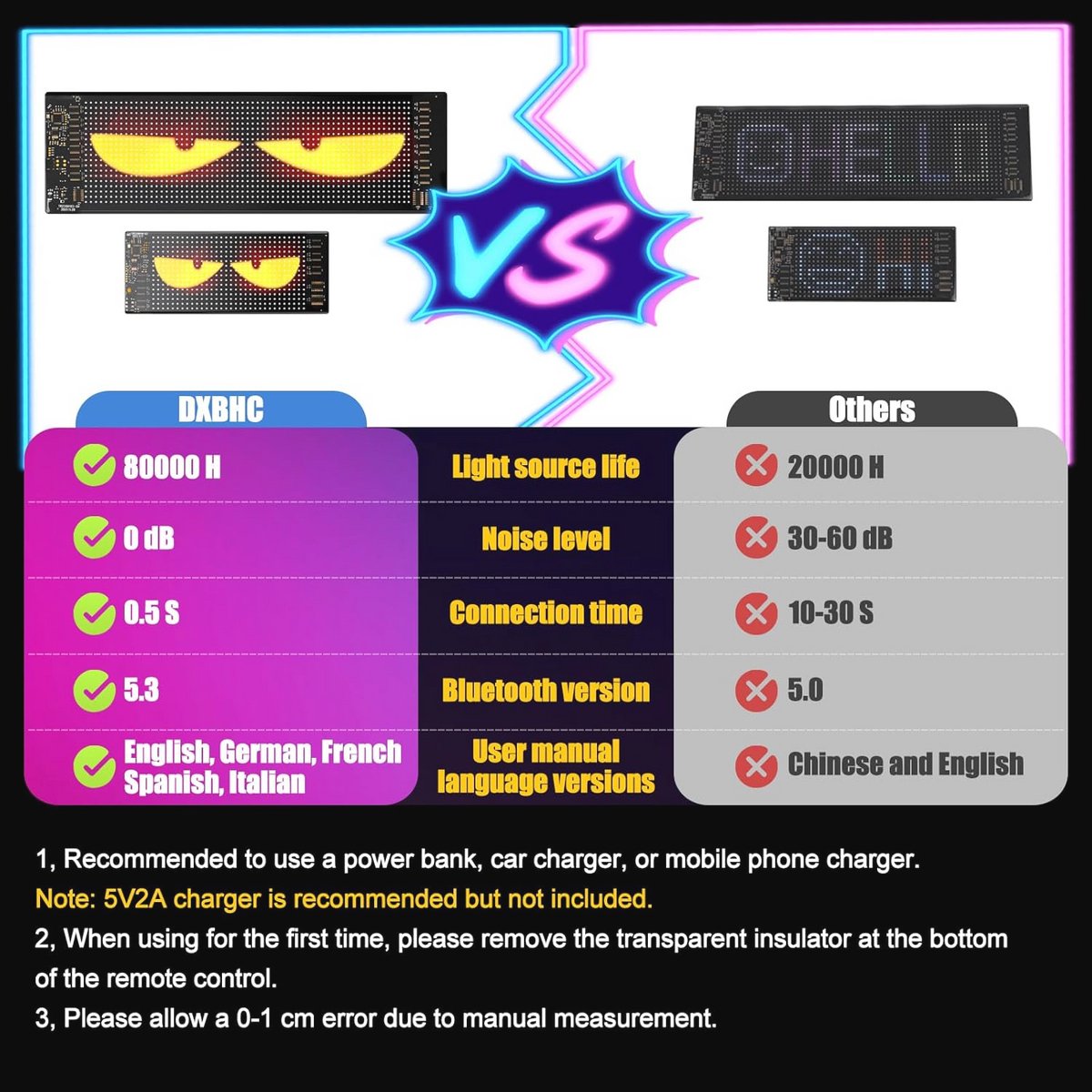 Behogan Led-ogen voor vrachtwagen en auto, 12 x 59,5 cm (16 x 96), ooglicht voor auto's, gepersonaliseerde ooglichtborden, flexibele led-ogen met app-besturing en afstandsbediening, bluetooth
