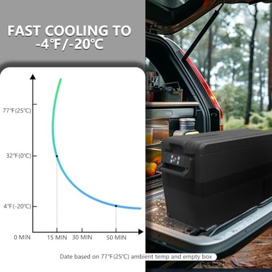 45L elektrische compressor koelbox en vriesbox - Mini koelkast voor auto en vrachtwagen - 12/24V en 230V — afbeelding 3