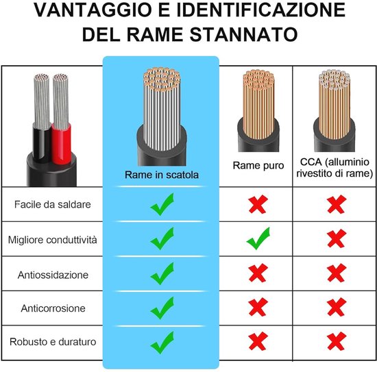 7-Polige