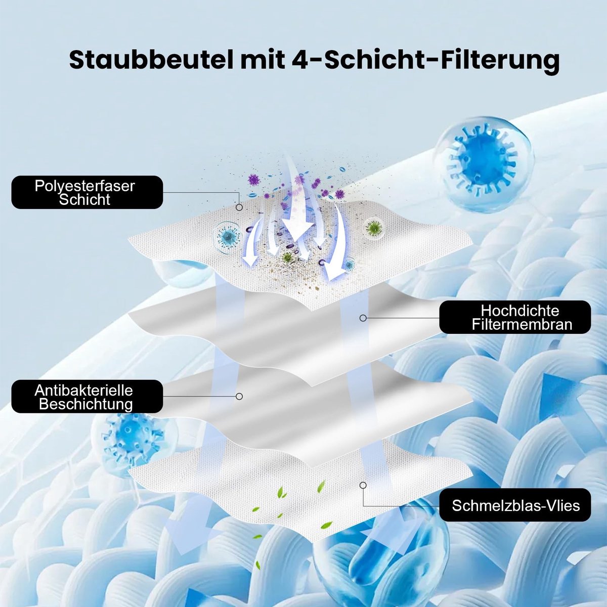 Omgoods- Stofzakken Antibacterieel 8 Stuks - Accessoires voor DJI Romo P/S/A - Reservezak Basisstation - Premium Kwaliteit - Lange Levensduur - Stofzuigerzakken