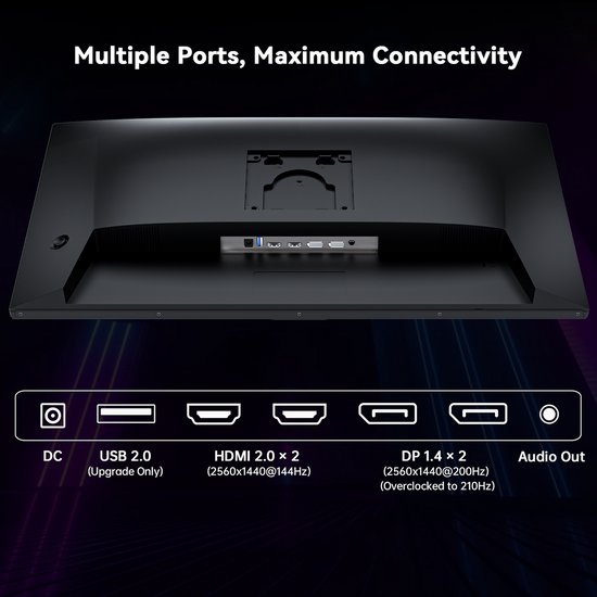 Achterkant van de monitor met poorten: DC, USB 2.0, 2x HDMI 2.0 (2560x1440@144Hz), 2x DP 1.4 (2560x1440@200Hz OC), Audio Out.