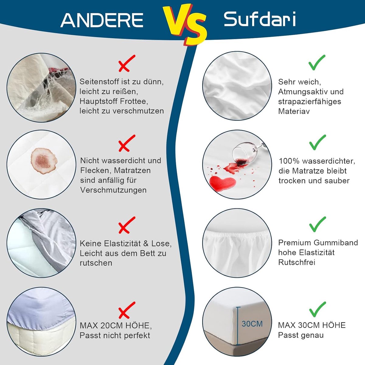 Waterdichte Matrassenbeschermer 120x200cm - Ademende Fitted Sheet - Geschikt voor Kinderen - Beschermt je Matras - ShopVlot