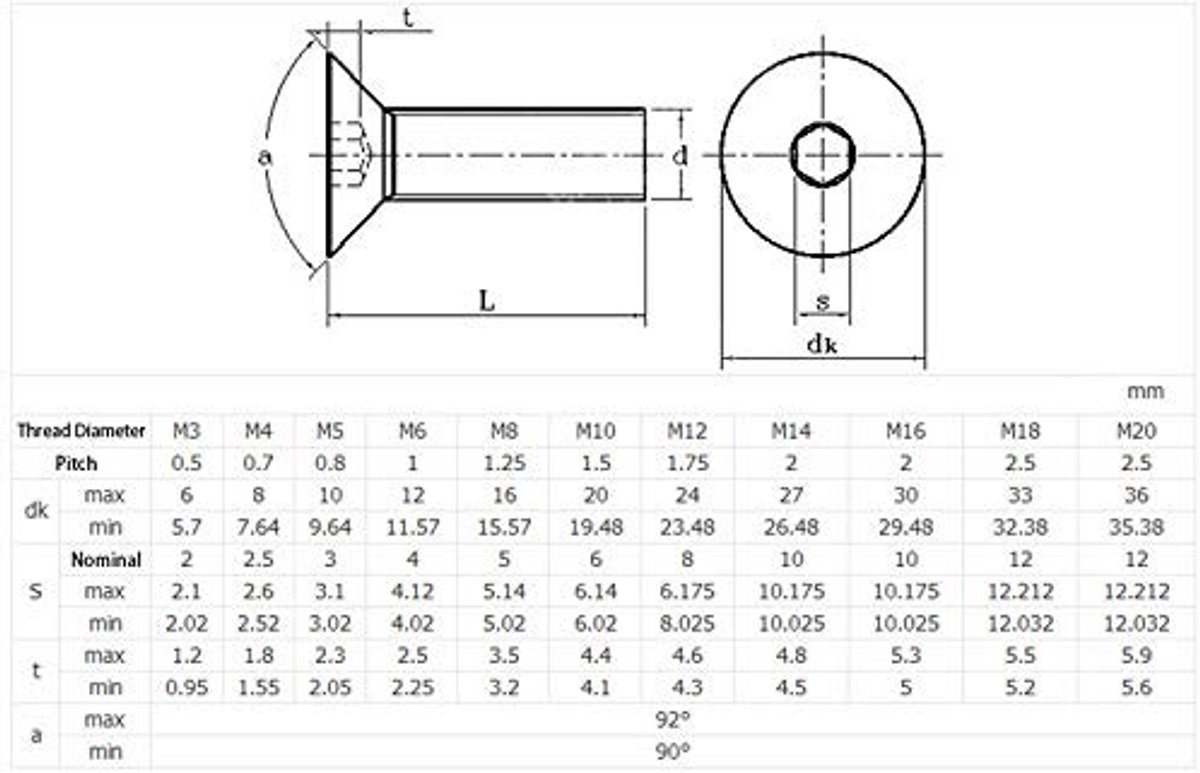 Dailygoods- Bevestigingsschroeven Zwart - 5 Stuks - Zeskantig - Verzonken - Schroeflengte 50 mm - Diameter M6 - Schroeven