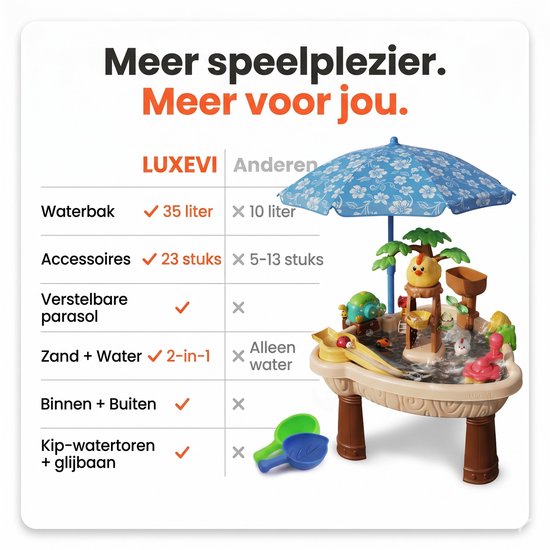 Vergelijking van de LUXEVI water- en zandtafel met andere tafels, met focus op waterbak, accessoires en parasol.