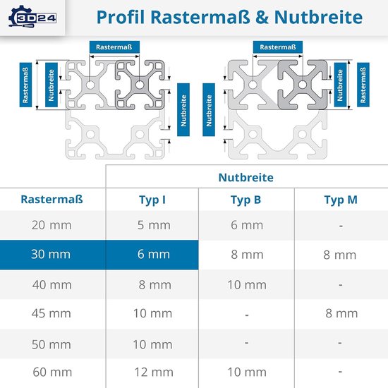 connector set - 20x stalen schroefverbinders - Geschikt voor aluminium profielen type I moer 6 - incl. M5x35 schroeven — afbeelding 4