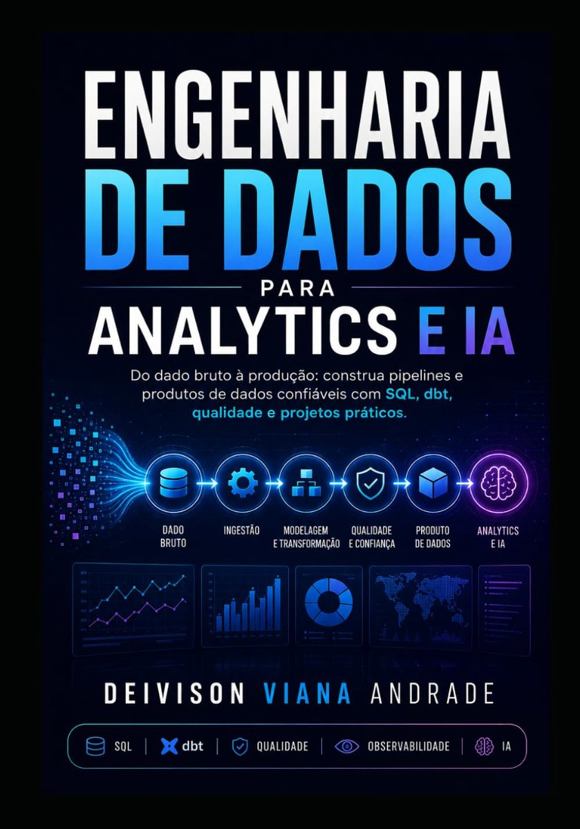 SnelShoppen - Engenharia de Dados voor Analytics en Kunstmatige Intelligentie: Bouw Betrouwbare Datapijplijnen met SQL, dbt en Praktische Projecten