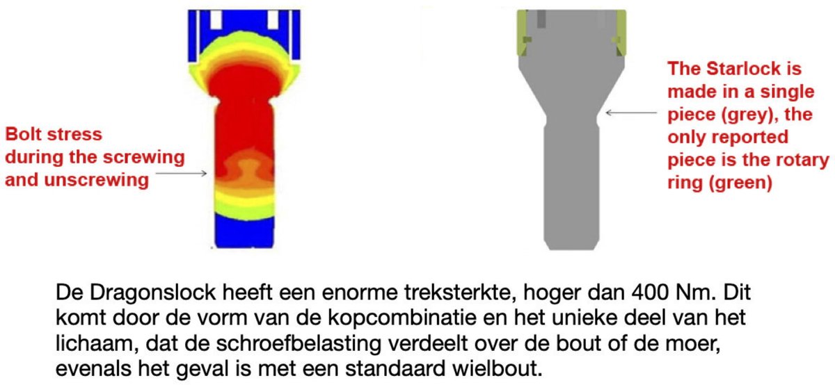 Dragonslock Slotbout (wielslot) - Ford Ranger Vanaf 01/2012