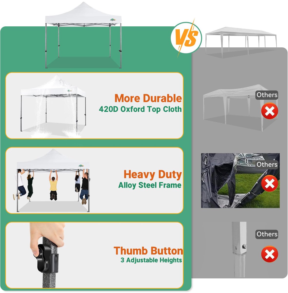 SnelShoppen - Vouwpaviljoen 3x3 m - Waterdicht, Stabiliteit, Winterbestendig, UV-bescherming 50+, Pop-up Tent, Eenvoudig Op te Bouwen, Verstelbare Hoo