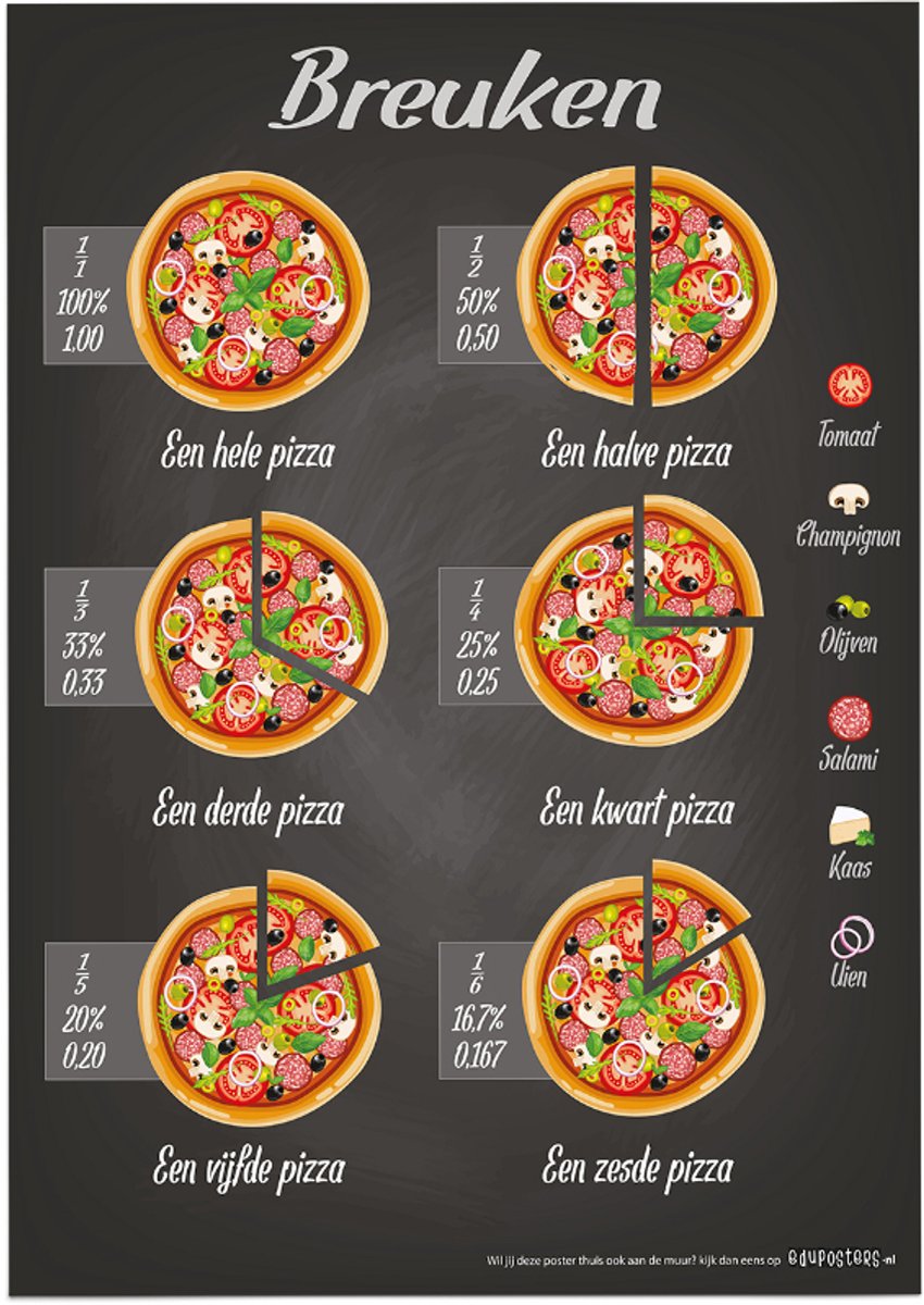 Educatieve poster (Posterpapier) - Rekenen breuken pizzaschijf - 29.7 x 42 cm (A3)