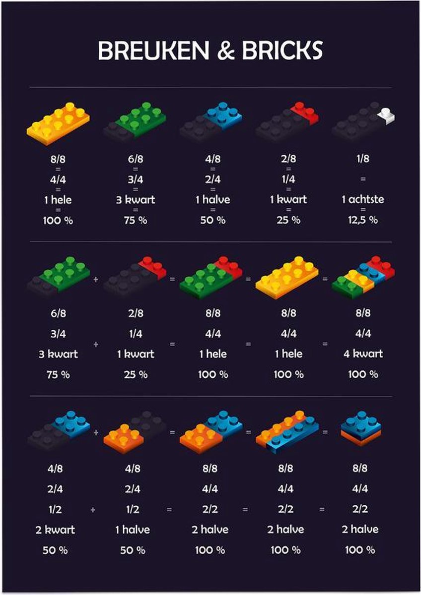 eduposters Educatieve poster (Posterpapier) - Rekenen breuken bricks - 29.7 x 42 cm (A3) Blauw