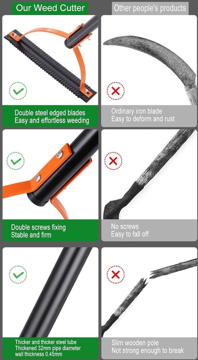 Grass Cutter with Serrated Double Cutting Knife - Weeding Garden Tools for Weed Extraction in Yards van Cuisipro — afbeelding 3