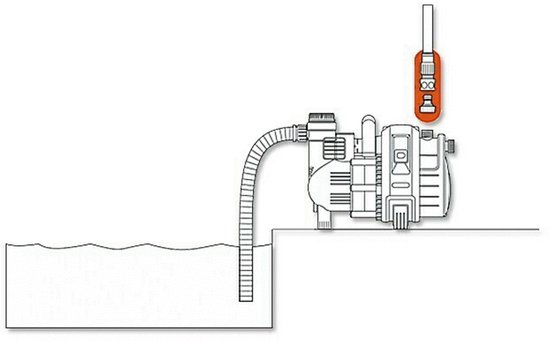 GARDENA de raccordement pour pompes 3/4 "