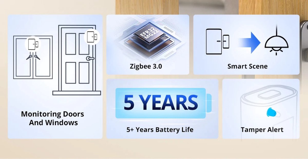Sonoff SNZB-04P : Sensor De Puerta Zigbee 3.0