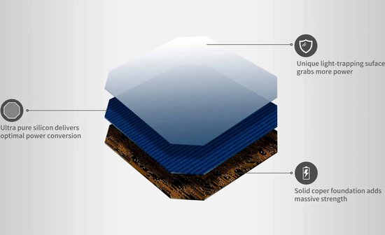 Jackery Solarsaga 100 Nieuwe Editie - Draagbaar Zonnepaneel - 100W - Solar Panel