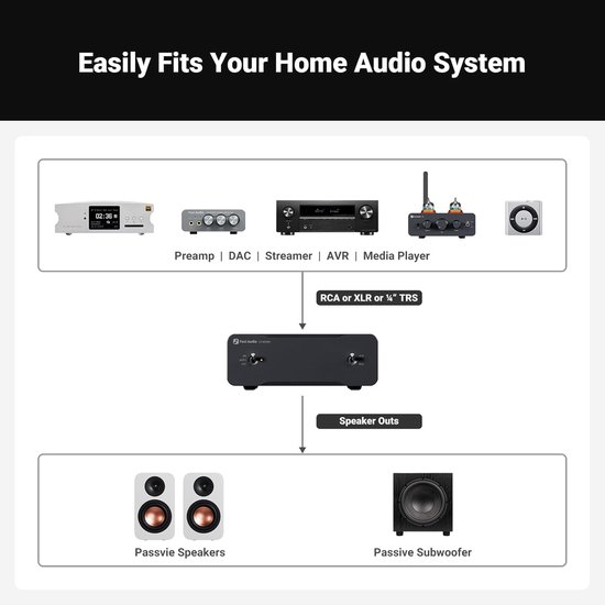 Fosi Audio V3 Mono Vermogen Klasse D Versterker - 240W - RCA/XLR Gebalanceerde Ingangen met 48V/5A Voeding — afbeelding 2