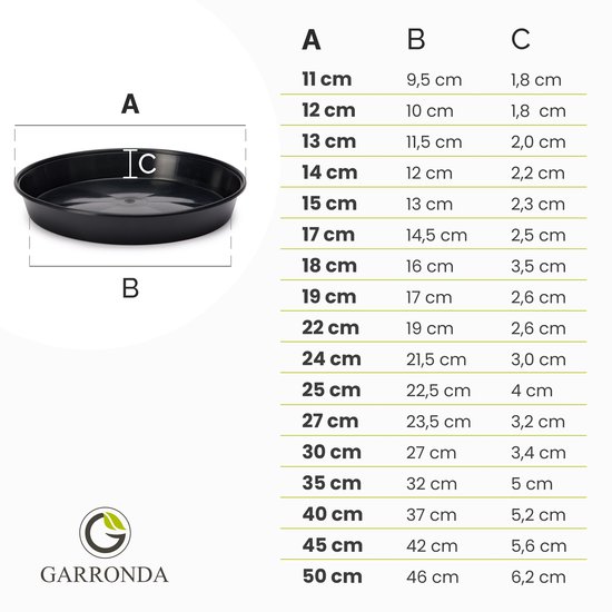 Garronda Ronde Bloempot Onderzetter – 5 stuks – Zwart - ⌀ 17cm H=2,5cm - GD-NIC-PotBase108